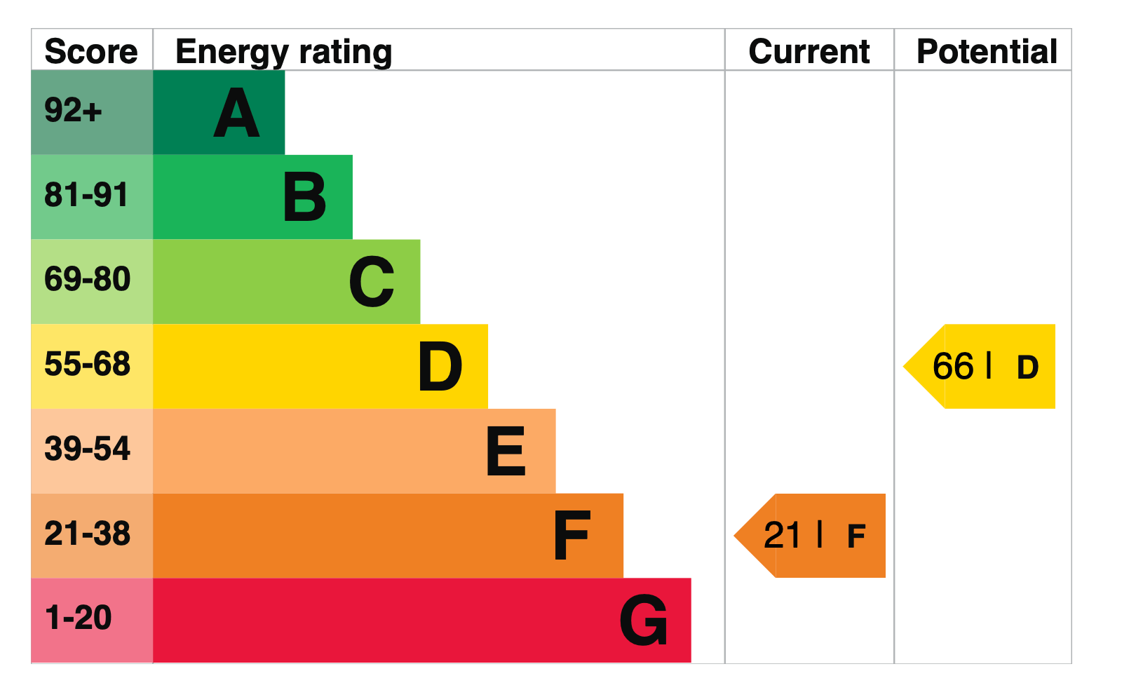 Wantz Road,Margaretting,Ingatestone,CM4 0EP 900000 eXp UK